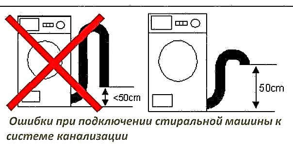 Comment prolonger le tuyau de vidange et d'entrée dans la machine à laver