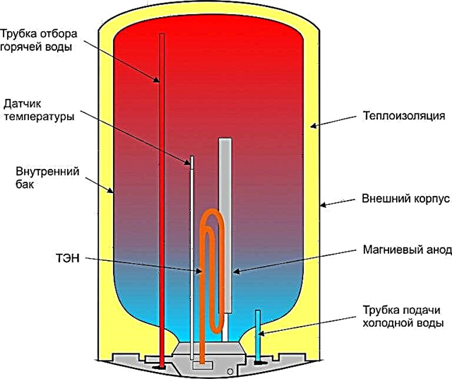 How to calculate the time of heating water in a water heater