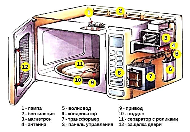 How to repair your LG microwave do-it-yourself