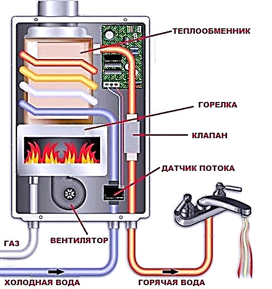 LPG gas water heaters