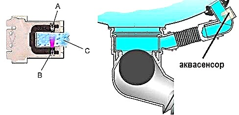 Co to jest aquasensor w zmywarce do naczyń