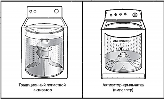 What is activator spin washing machines