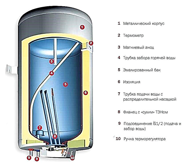Cum se alege un încălzitor de apă uscată (cazanul cu încălzitor uscat)