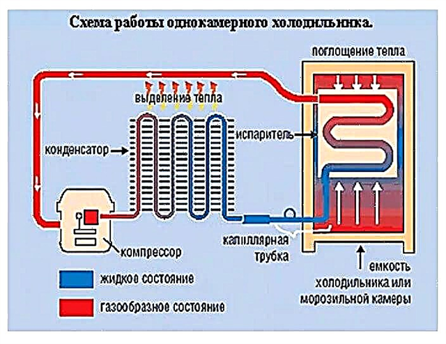 Хладилни системи за охлаждане: как работят