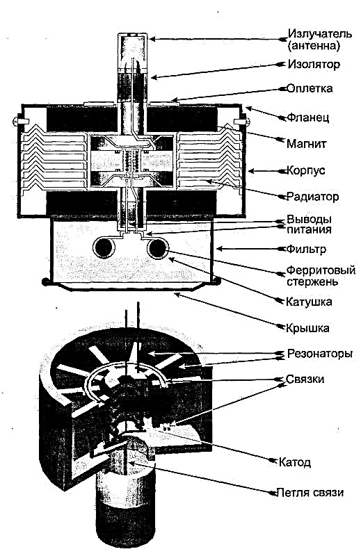 Magnetron in der Mikrowelle: Was benötigt wird, wie überprüft und repariert werden muss
