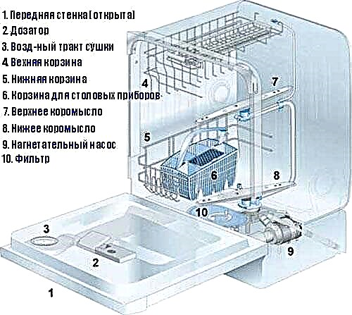 Dispozitivul mașinii de spălat vase, diagramă