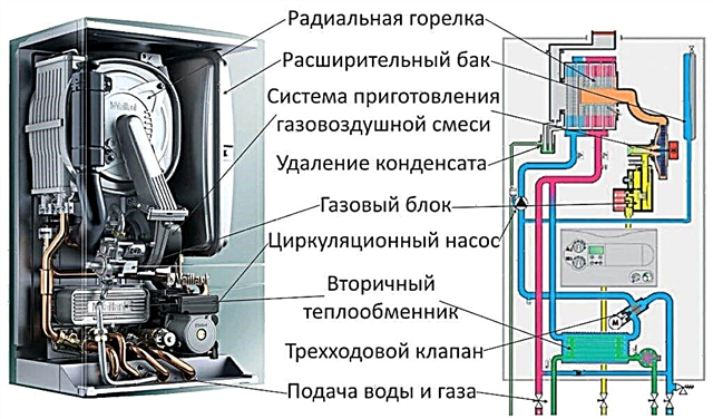 Gas boiler operating instructions