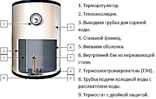 Avarias do aquecedor de água Ariston, códigos de erro: tabela