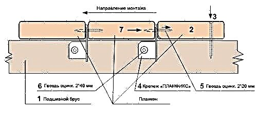 Características del planken: tipos de madera, uso y métodos de fijación de tablas